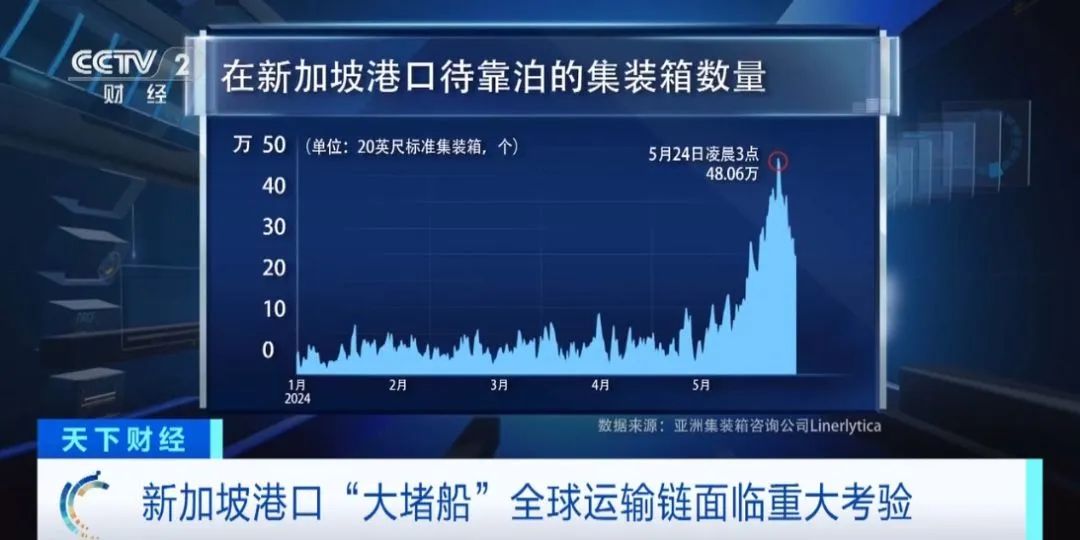 在新加坡港口待靠泊的集装箱数量 美狮贵宾会(中国)有限公司-Official website
